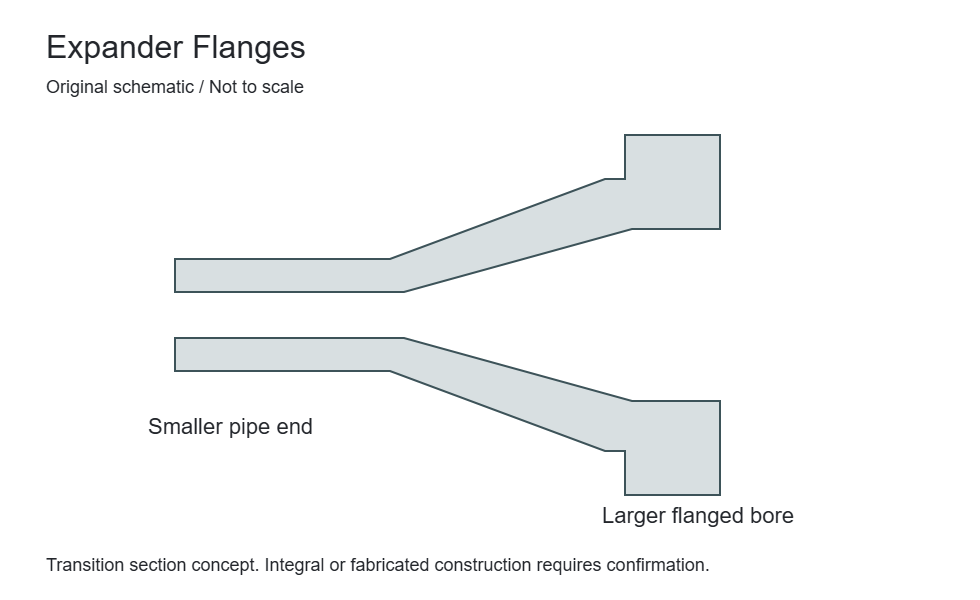 Original expanding-bore section concept, not to scale. It does not establish an integral versus fabricated construction or a standard pressure rating.