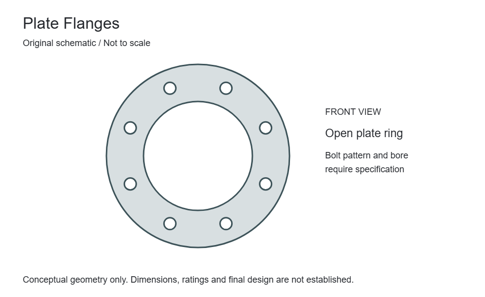 Original plate-ring schematic, not to scale. The front view does not establish material, thickness, rating or manufacturing route.