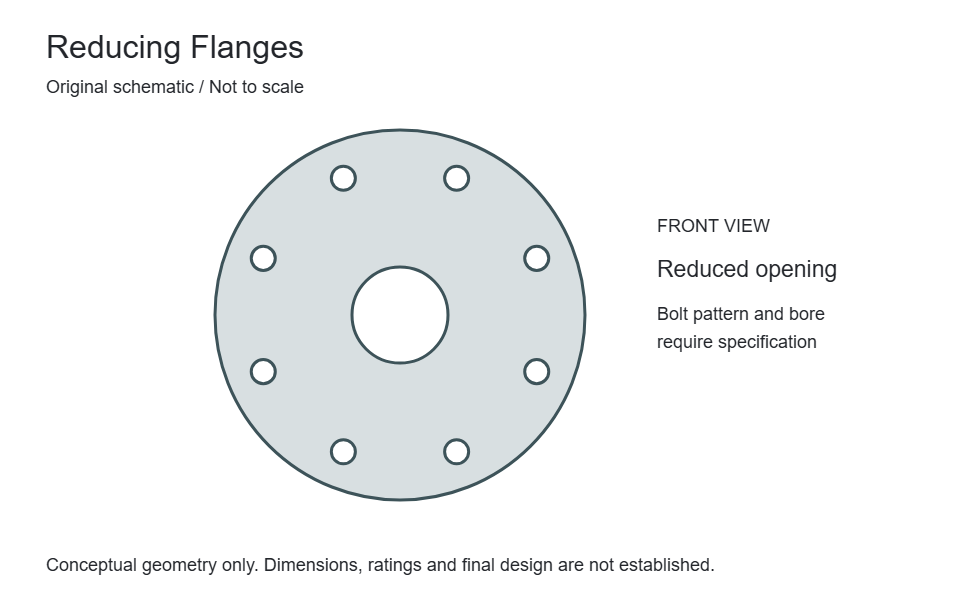 Original reduced-bore front-view concept, not to scale. The hub, pipe attachment and reduction dimensions require a specified design.