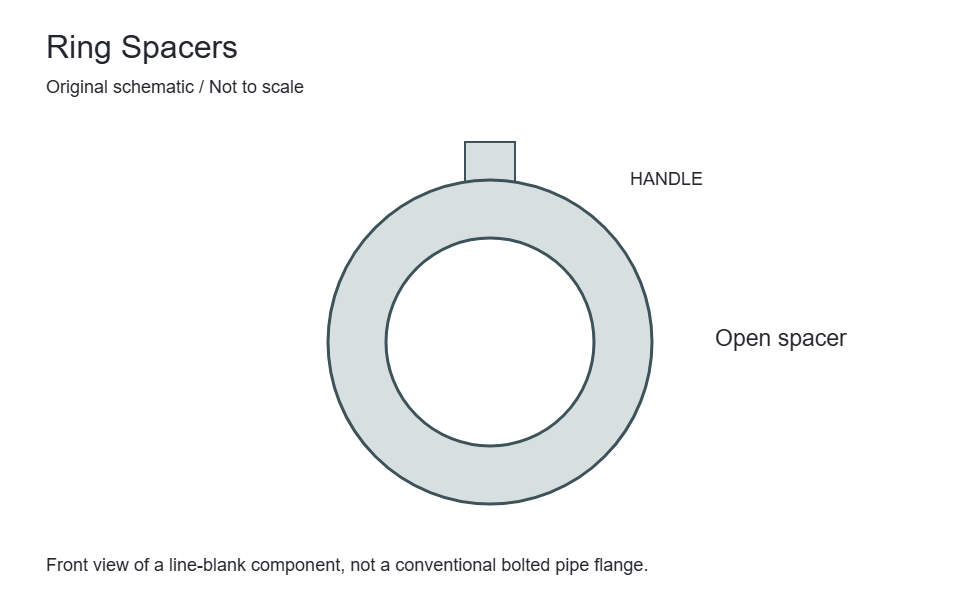 Original open paddle-spacer front view. Bore, thickness, handle and gasket surfaces require the applicable line-blank specification.
